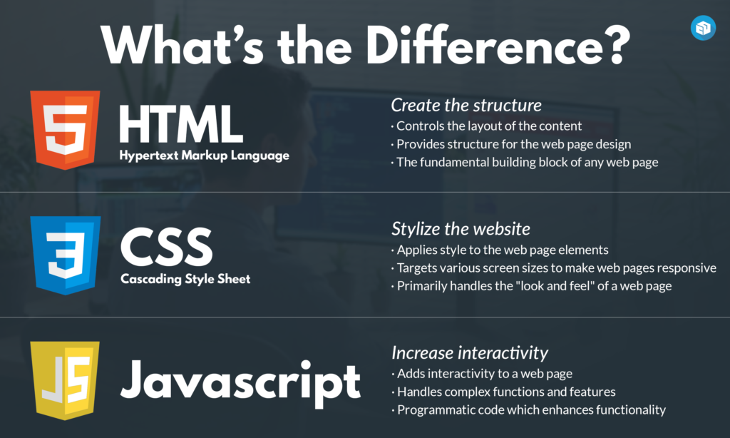 html css javascript infographic